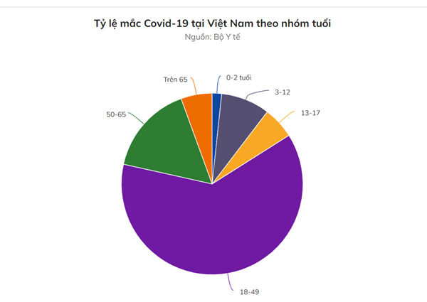 41% người Việt trên 18 tuổi đã tiêm ít nhất một liều vaccine Covid-19-1