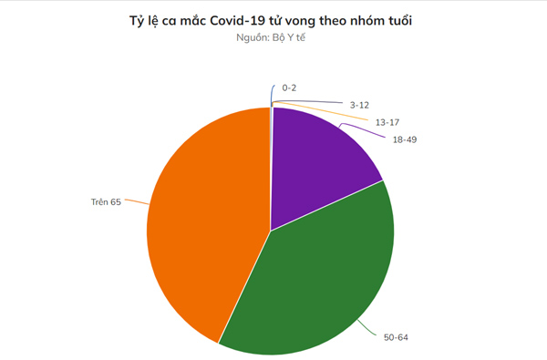 41% người Việt trên 18 tuổi đã tiêm ít nhất một liều vaccine Covid-19-2