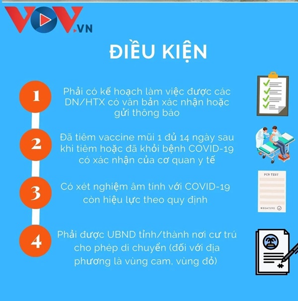 Người lao động các tỉnh cần điều kiện gì để trở lại TP.HCM làm việc?-2