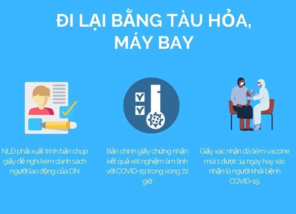 Người lao động các tỉnh cần điều kiện gì để trở lại TP.HCM làm việc?-4