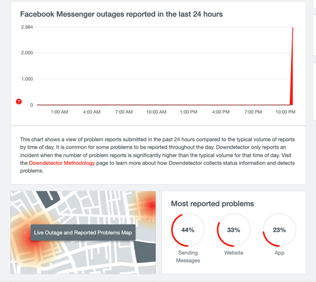 Nóng: Facebook, Instagram, Messenger gặp lỗi nghiêm trọng, đứng hình trên diện rộng!-7