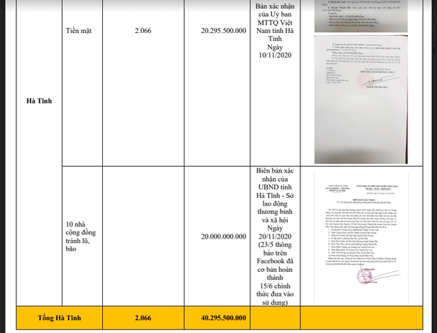 Chính quyền Hà Tĩnh xác nhận đã nhận hơn 40 tỷ đồng từ tiền Thuỷ Tiên quyên góp, so với sao kê liệu có trùng khớp?-5