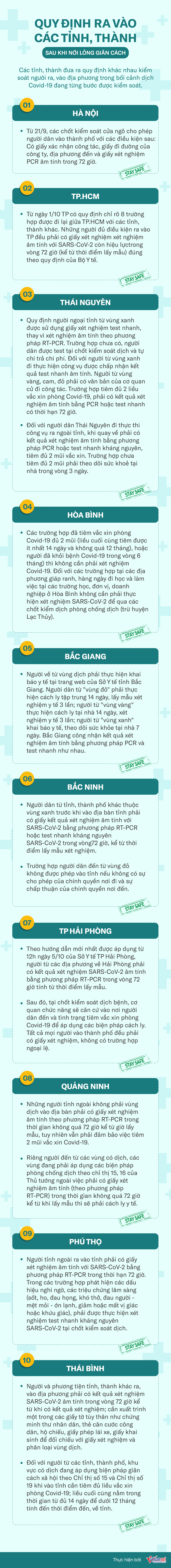Quy định ra vào các tỉnh, thành sau khi nới lỏng giãn cách-1