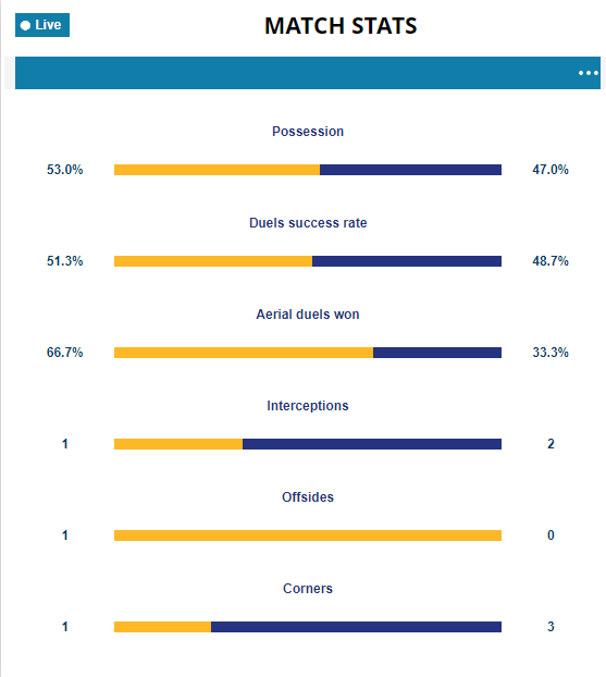 Những sai lầm chí mạng của HLV Park Hang-seo trong trận ĐT Việt Nam thua ĐT Trung Quốc-2