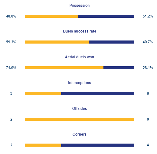 Những sai lầm chí mạng của HLV Park Hang-seo trong trận ĐT Việt Nam thua ĐT Trung Quốc-3