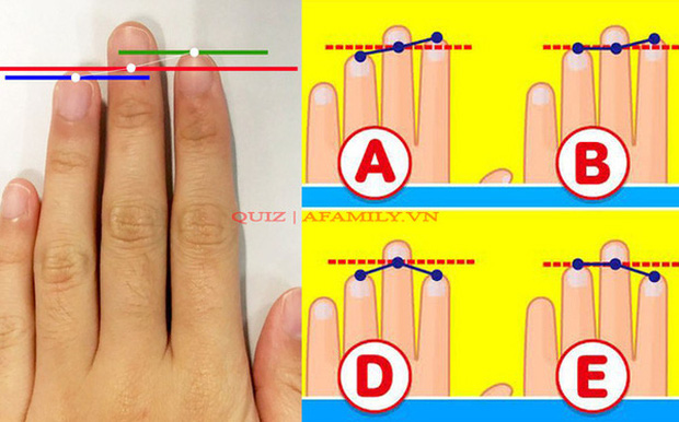 Bài kiểm tra tư duy hot nhất Nhật Bản: Chỉ cần dựa vào chiều dài của 3 ngón tay là có thể biết được bạn là người như thế nào?-1
