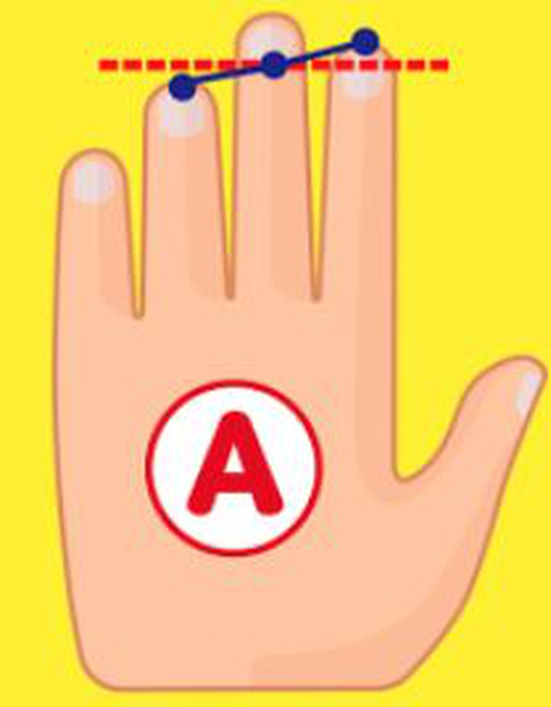 Bài kiểm tra tư duy hot nhất Nhật Bản: Chỉ cần dựa vào chiều dài của 3 ngón tay là có thể biết được bạn là người như thế nào?-3