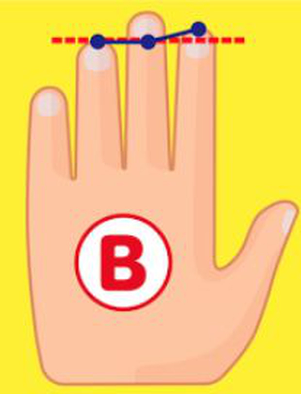 Bài kiểm tra tư duy hot nhất Nhật Bản: Chỉ cần dựa vào chiều dài của 3 ngón tay là có thể biết được bạn là người như thế nào?-4