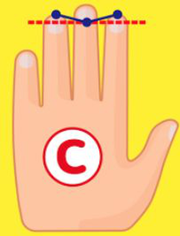 Bài kiểm tra tư duy hot nhất Nhật Bản: Chỉ cần dựa vào chiều dài của 3 ngón tay là có thể biết được bạn là người như thế nào?-5