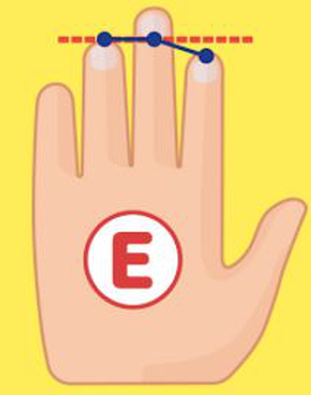 Bài kiểm tra tư duy hot nhất Nhật Bản: Chỉ cần dựa vào chiều dài của 3 ngón tay là có thể biết được bạn là người như thế nào?-7