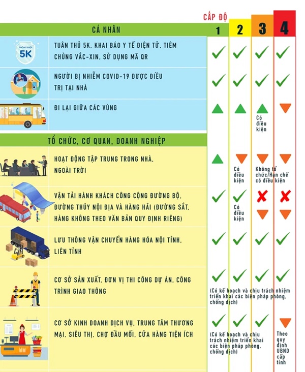 [Infographic] Những quy định mới nhất về đi lại, sản xuất, kinh doanh... người dân cần biết-2