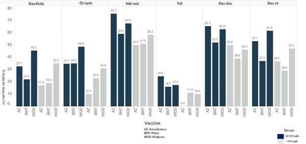 Phát hiện mới về tác dụng phụ của Pfizer, Moderna và AstraZeneca-2