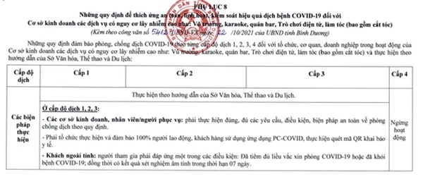 Vũ trường, karaoke... ở Bình Dương được hoạt động trở lại-1