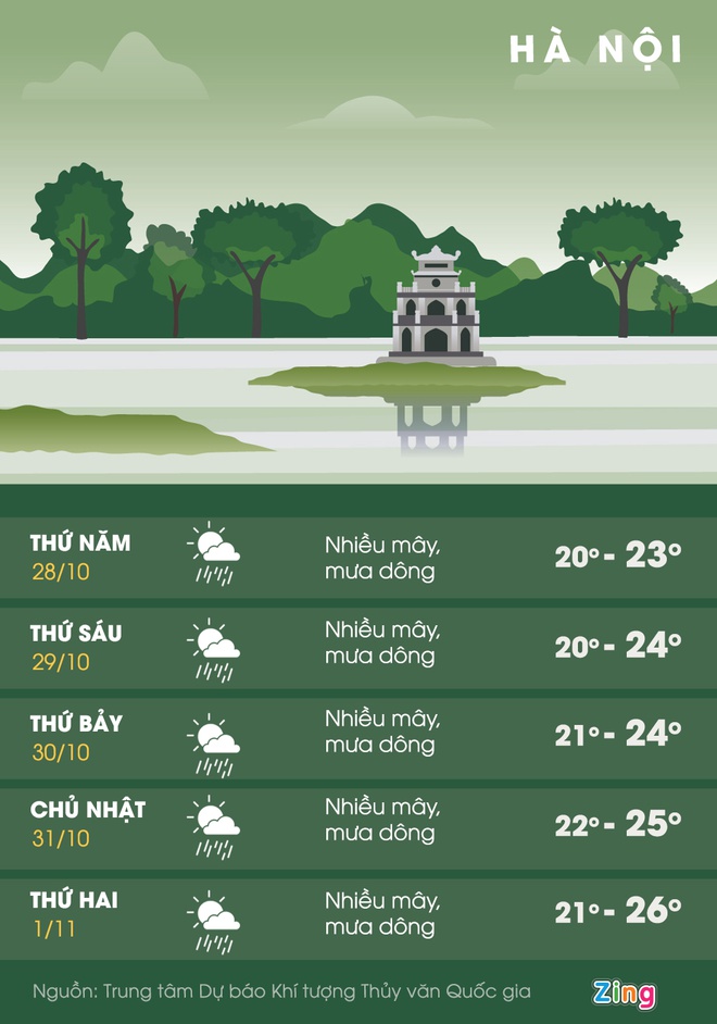 Hà Nội trở lạnh, miền Trung mưa lớn-2