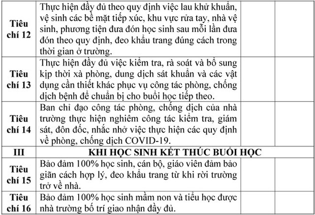 Hà Nội cho phép học sinh đi học trở lại ở 18 huyện, thị xã từ 8/11-2