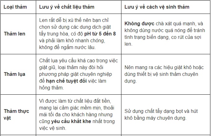 Cách vệ sinh thảm trải sàn đơn giản tại nhà vừa nhàn lại hiệu quả mà không cần giặt-4