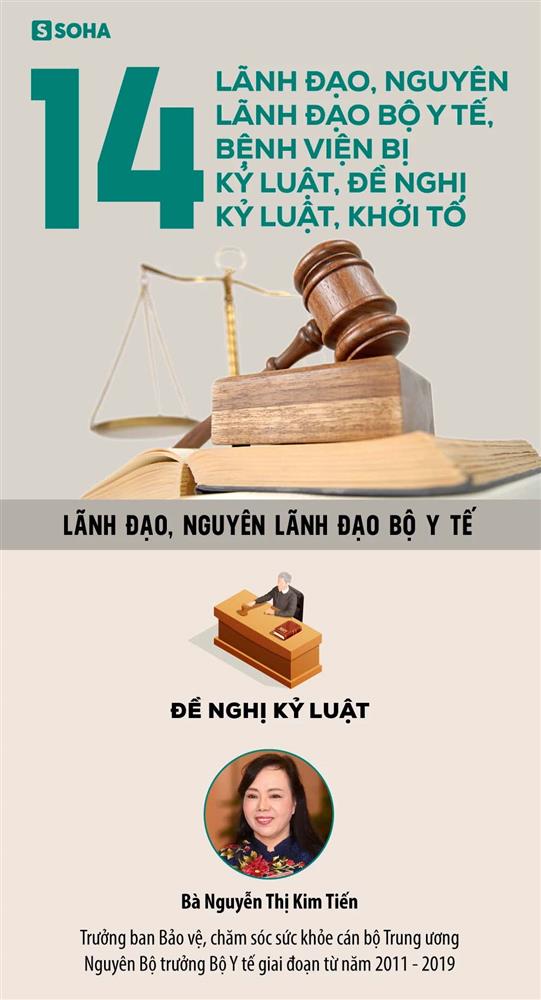 Bà Nguyễn Thị Kim Tiến và 13 lãnh đạo, cựu lãnh đạo ngành Y bị đề nghị kỷ luật, khởi tố-1