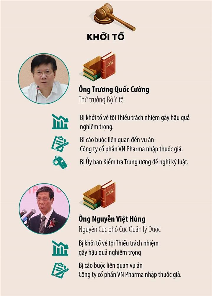 Bà Nguyễn Thị Kim Tiến và 13 lãnh đạo, cựu lãnh đạo ngành Y bị đề nghị kỷ luật, khởi tố-2