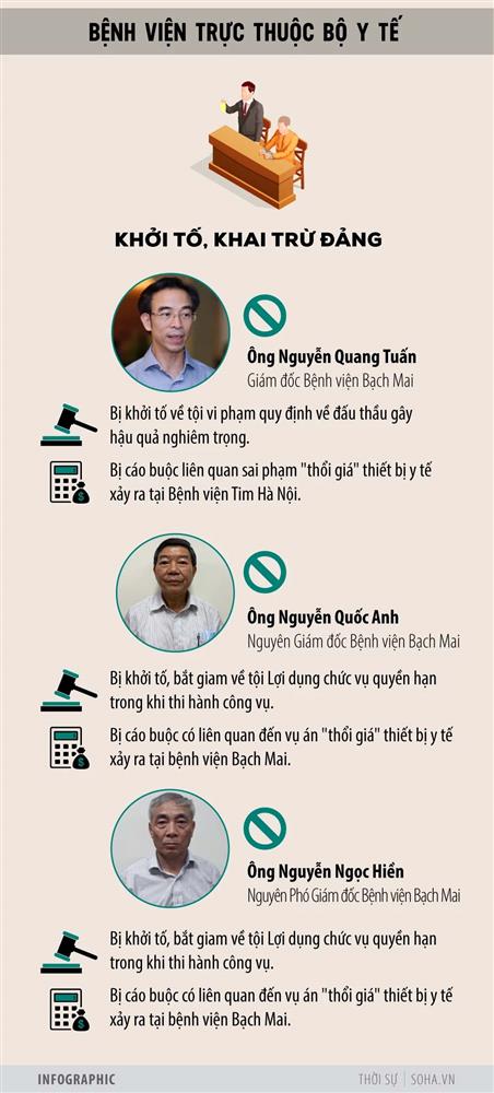 Bà Nguyễn Thị Kim Tiến và 13 lãnh đạo, cựu lãnh đạo ngành Y bị đề nghị kỷ luật, khởi tố-5