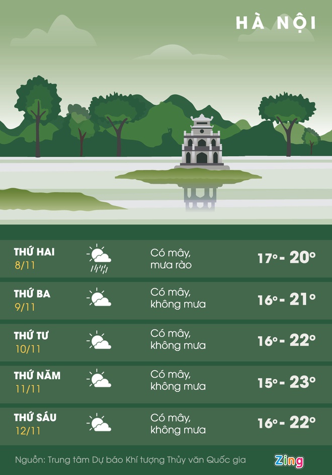Hà Nội rét 15 độ C-2