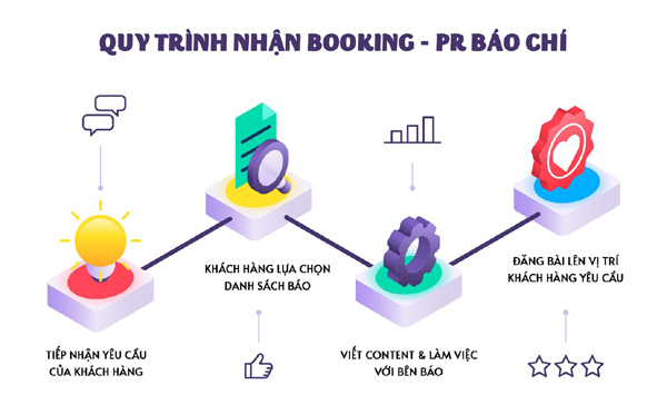 First Media - tạo dấu ấn với quy trình ‘3 bước’ xây dựng kế hoạch truyền thông-2
