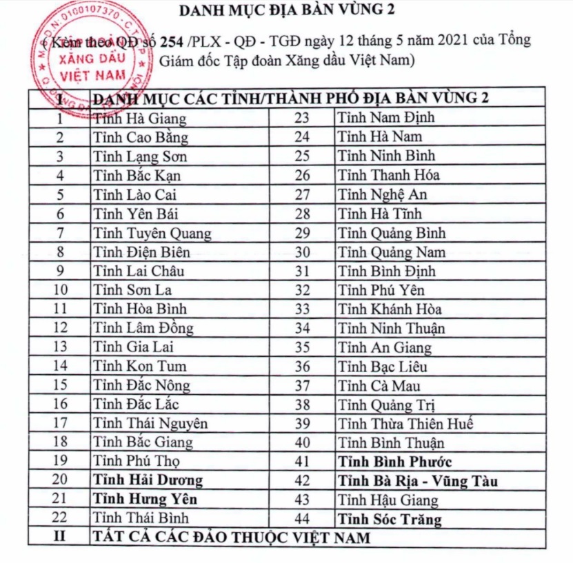 Sự thật nhiều nơi dân mua xăng giá tận 25.480 đồng/lít-2