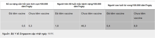 Hiểu đúng về việc F0 tử vong dù đã được tiêm vaccine Covid-19-1