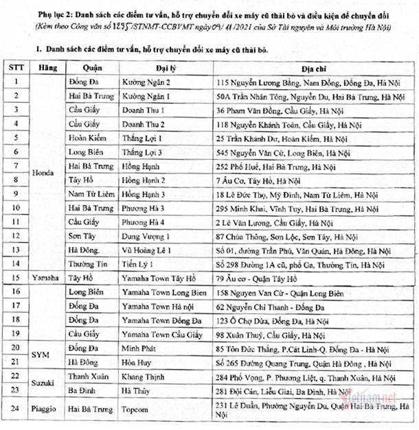 Hà Nội bắt đầu hỗ trợ ‘đổi xe máy cũ lấy xe mới’, ai sẽ được đổi?-2