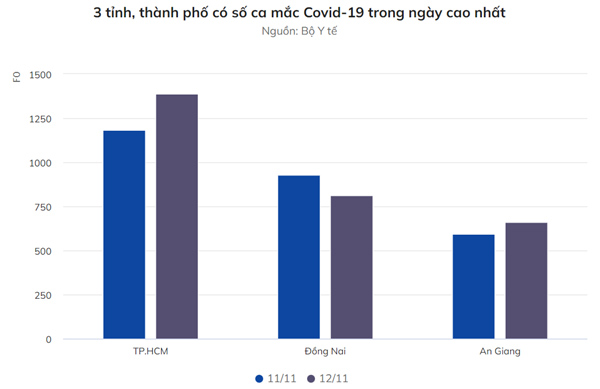 Thêm 8.976 người mắc Covid-19, đợt dịch thứ 4 vượt 1 triệu ca-2