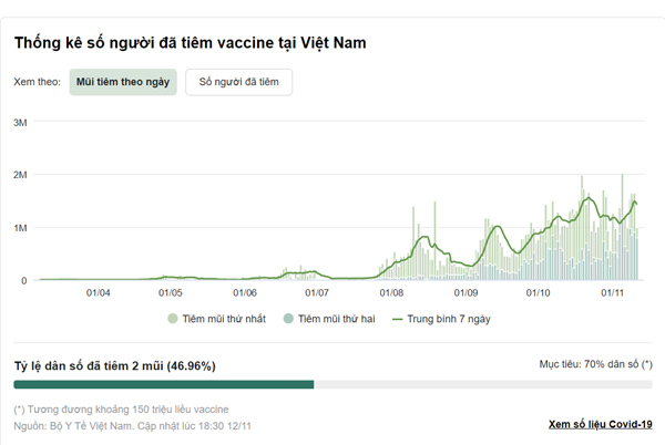 Thêm 8.976 người mắc Covid-19, đợt dịch thứ 4 vượt 1 triệu ca-3