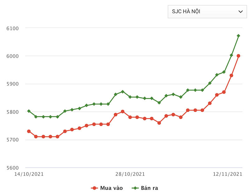 Vàng lên tới 72 triệu đồng/lượng: Dự báo sốc và nỗi lo có thật-1