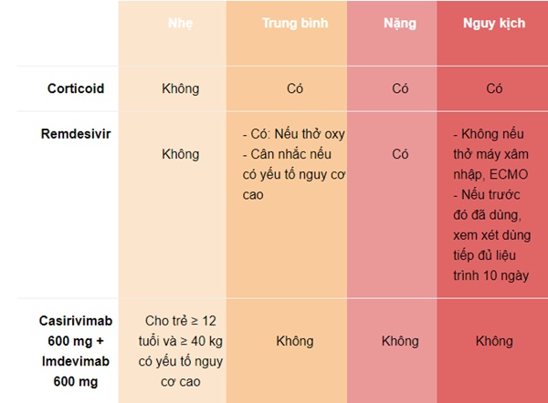 Nguyên tắc sử dụng thuốc điều trị Covid-19 với trẻ nhỏ-1