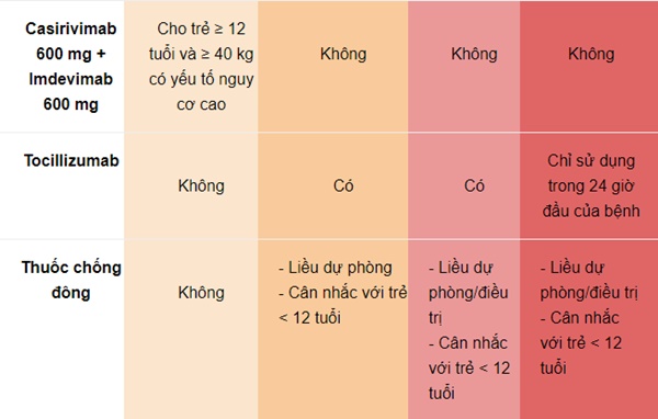 Nguyên tắc sử dụng thuốc điều trị Covid-19 với trẻ nhỏ-2