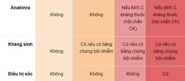 Nguyên tắc sử dụng thuốc điều trị Covid-19 với trẻ nhỏ-3