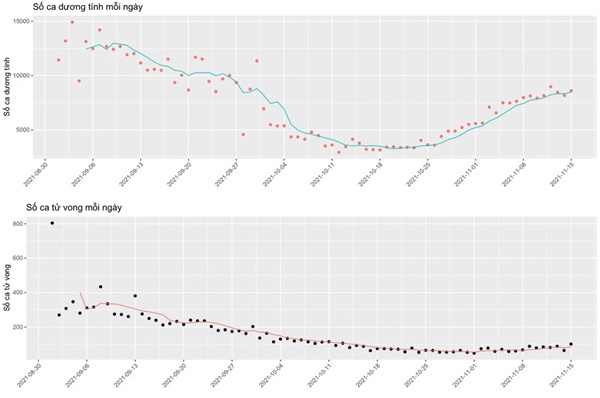 GS Nguyễn Văn Tuấn (từ Úc): Bằng chứng cho thấy vaccine Covid-19 rất hiệu quả ở Việt Nam-2