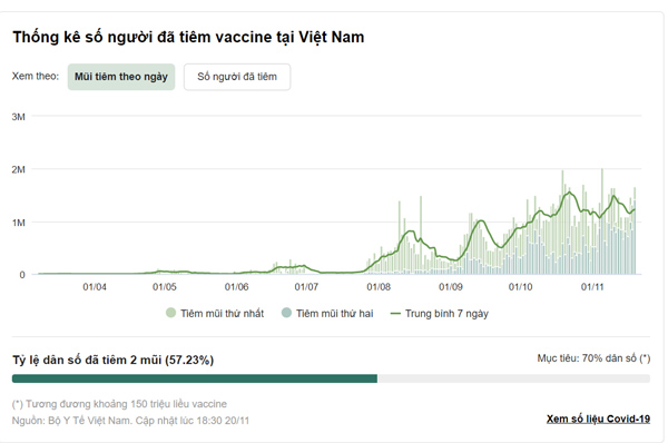 Thêm 9.518 ca Covid-19, số F0 nặng đang được điều trị tăng-4