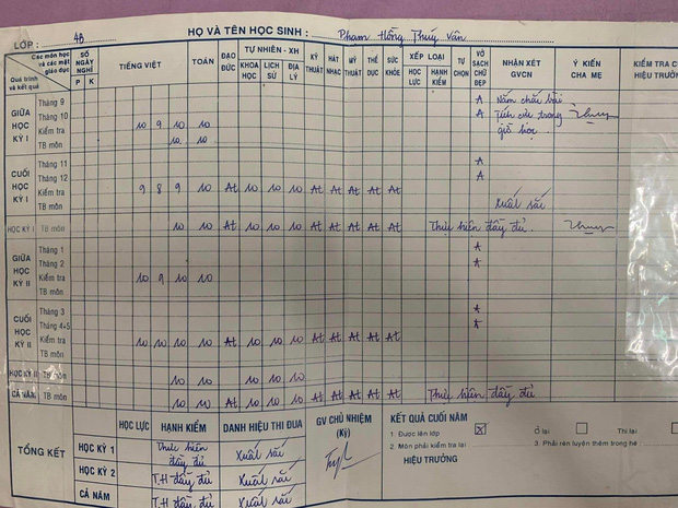 Lộ bảng điểm của nàng hậu Vbiz pro5 khủng: 95% là điểm 10, giáo viên nhận xét 1 câu gây chú ý?-1