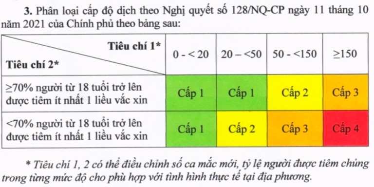 Hà Nội mới đánh giá cấp độ dịch, bạn đang ở vùng nào?-1