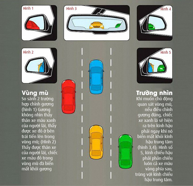 Từ vụ mẹ lái xe tông chết con trai 4 tuổi: Điểm mù - mối nguy hiểm chết người ai cũng cần biết, là phụ huynh thì cần thêm 1 điều cực kỳ quan trọng!-2