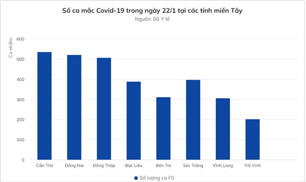 Số lượng ca nhiễm, F0 tử vong tăng-2