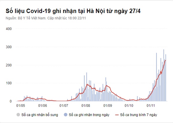 Số lượng ca nhiễm, F0 tử vong tăng-3