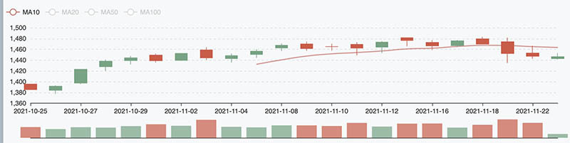 Thời điểm đáng sợ: Vàng, chứng khoán, Bitcoin đồng loạt giảm-2