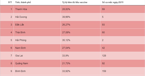 Dịch Covid-19 phức tạp, F0 tử vong tăng ở nhiều địa phương-5