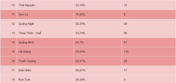 Dịch Covid-19 phức tạp, F0 tử vong tăng ở nhiều địa phương-6