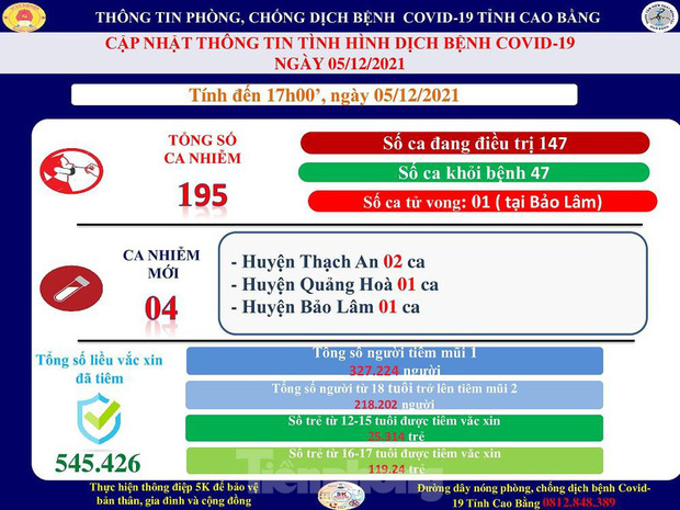 Cao Bằng ghi nhận ca tử vong đầu tiên do COVID-19-1