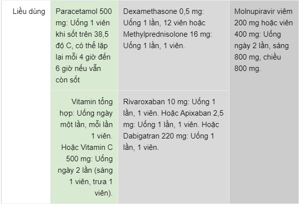 F0 điều trị tại nhà cần dự trữ loại thuốc nào?-4