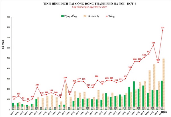 Số F0 cộng đồng, bệnh nhân tử vong tăng-1