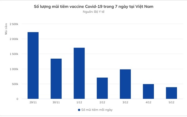 Số F0 cộng đồng, bệnh nhân tử vong tăng-4