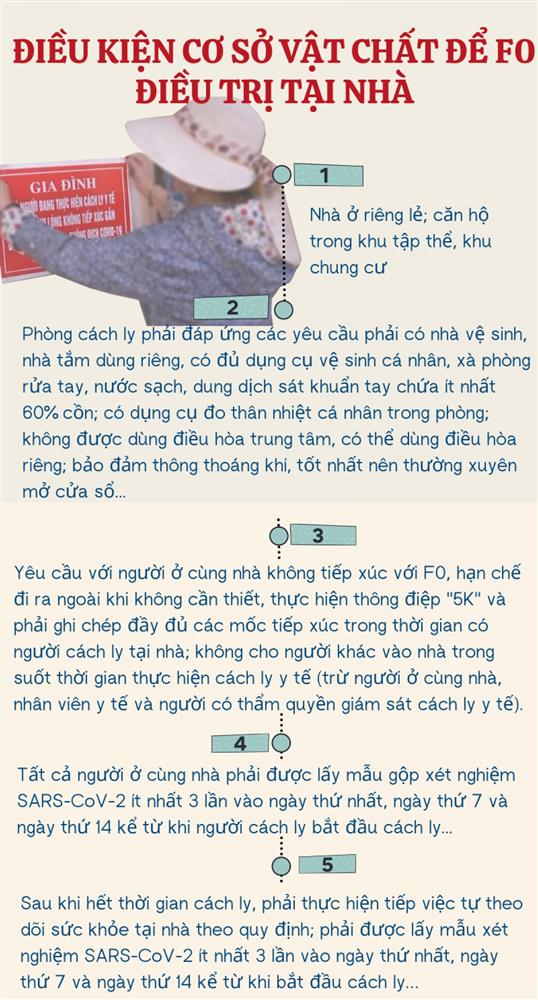 Điều kiện để F0 tại Hà Nội được cách ly, điều trị tại nhà-3
