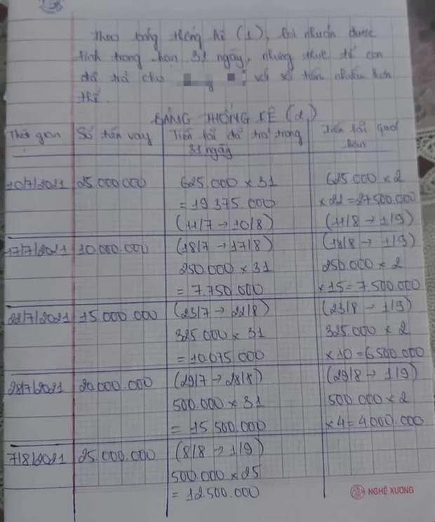 Rớt nước mắt với lời khẩn cầu của nữ sinh rơi vào bẫy tín dụng đen”-1